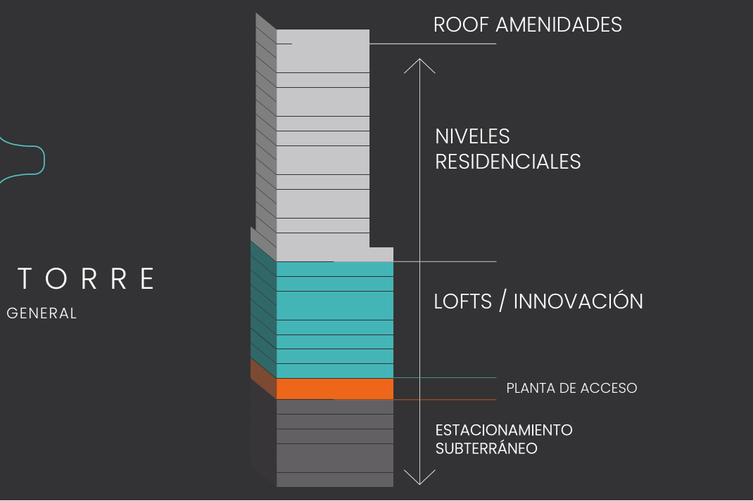 Distribucion en More Santa Fe